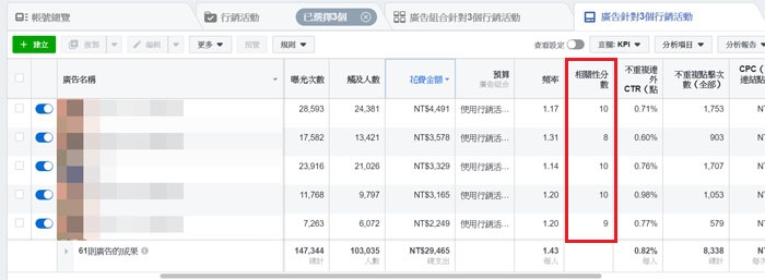 查看fb廣告相關性分數