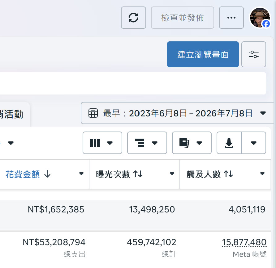 Meta 廣告累積投放數據