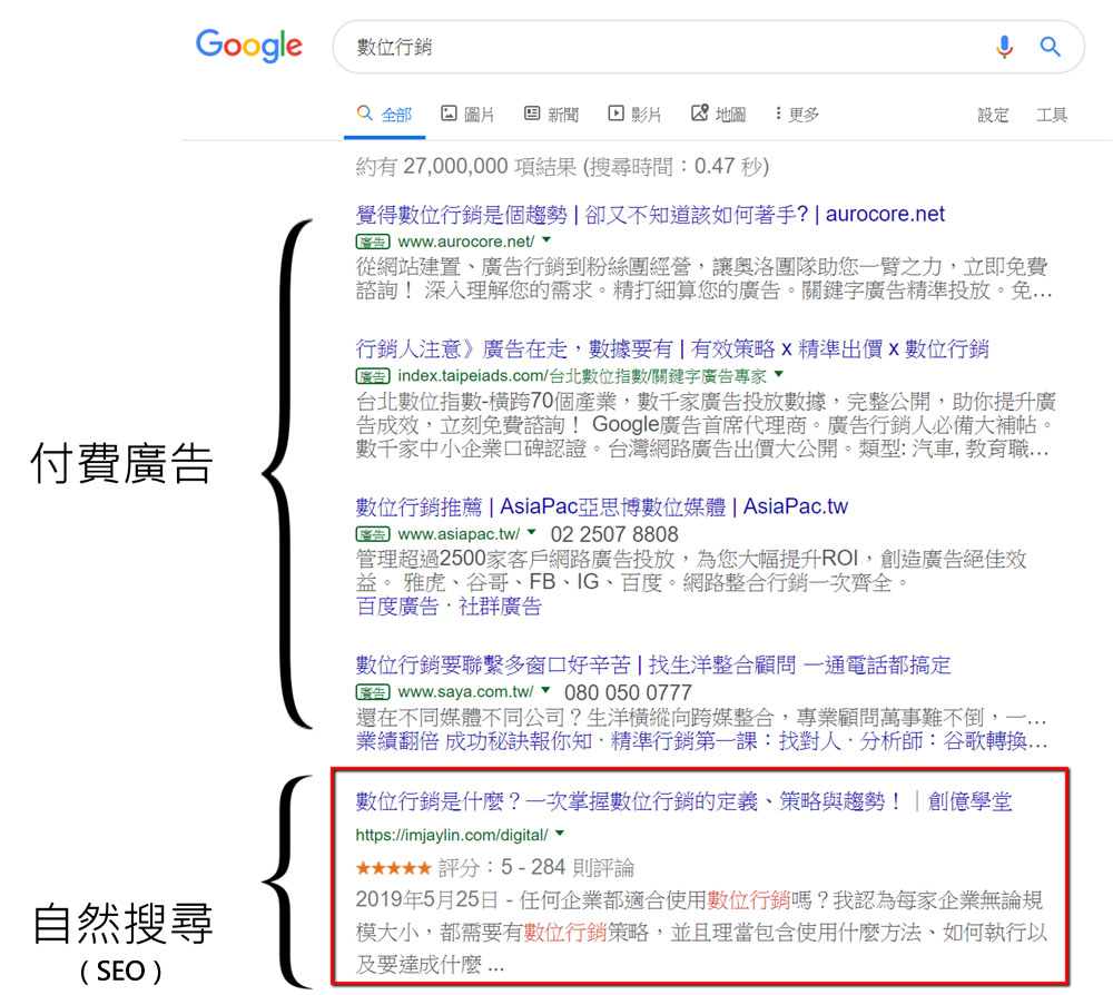 Google自然搜尋結果頁