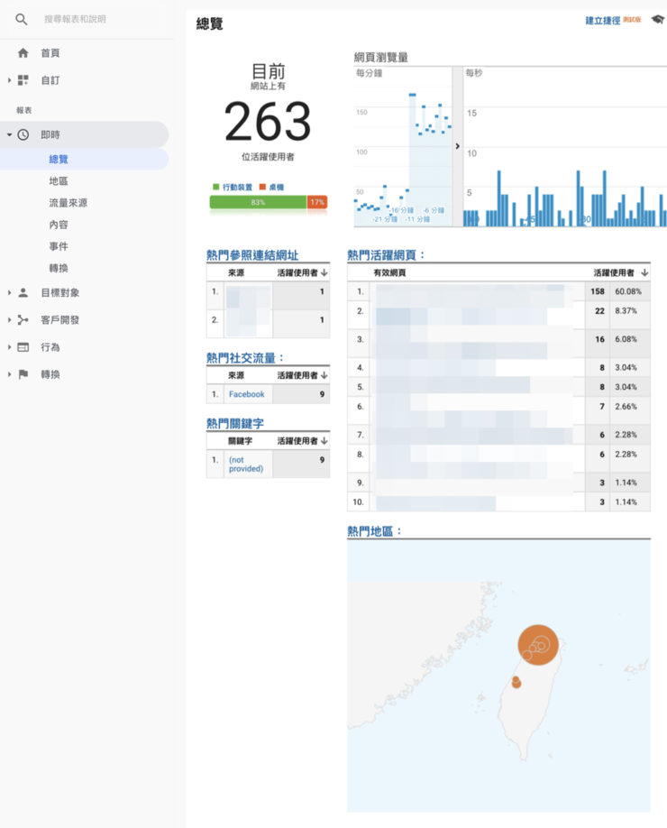 在 Google Analytics 後台即時報表查看是否有數據回傳