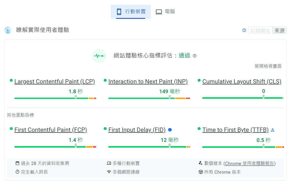 Pagespeed Insights 檢測說明