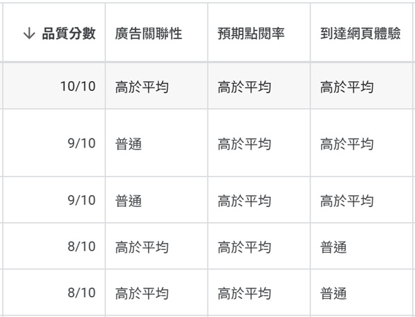 品質分數數據