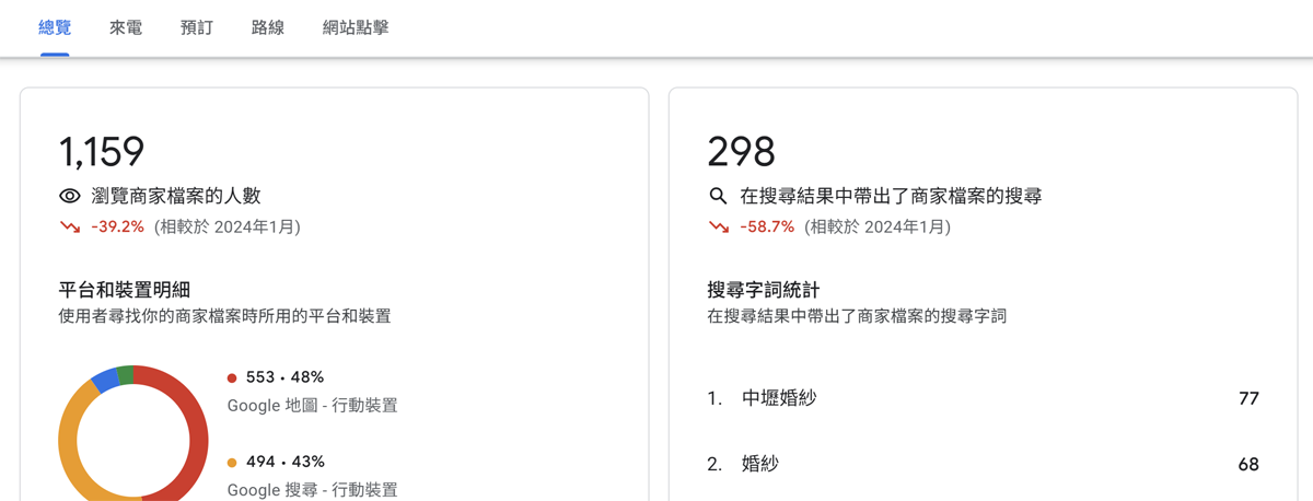 成效分析功能
